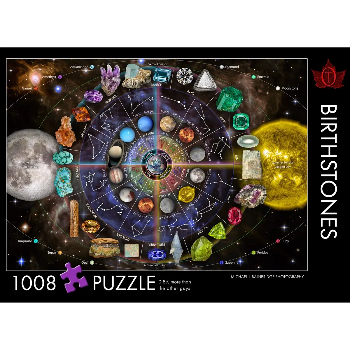The Occurrence 1008Pc - Birthstones 1